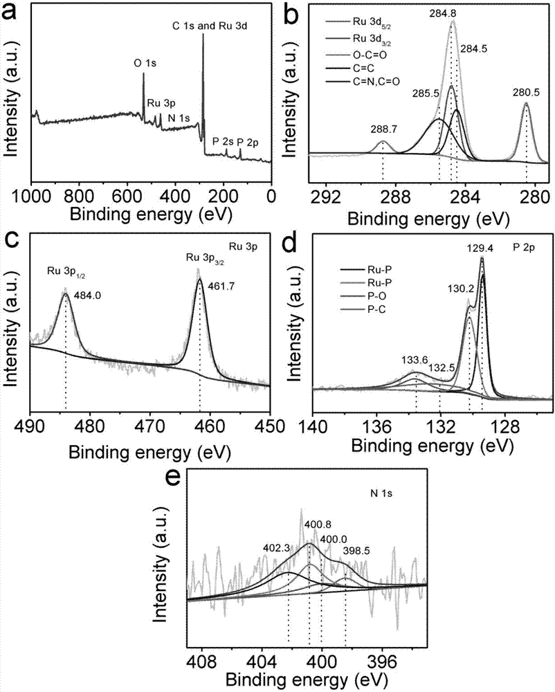 Nitrogen-phosphorus double-doped carbon-coated transition metal diphosphide hydrogen evolution catalyst and preparation method thereof