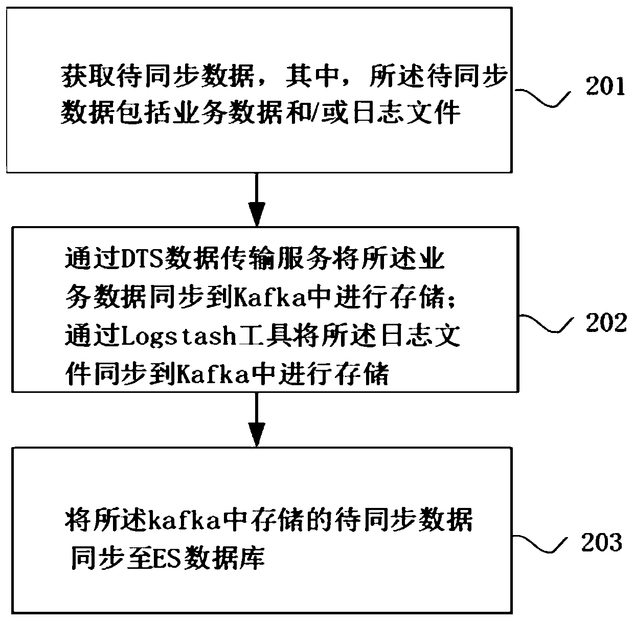 Heterogeneous database building method, device and equipment and readable storage medium