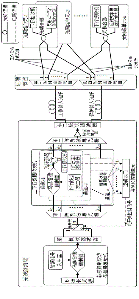 Centralized protection passive optical network system based on optical carrier suppression technology