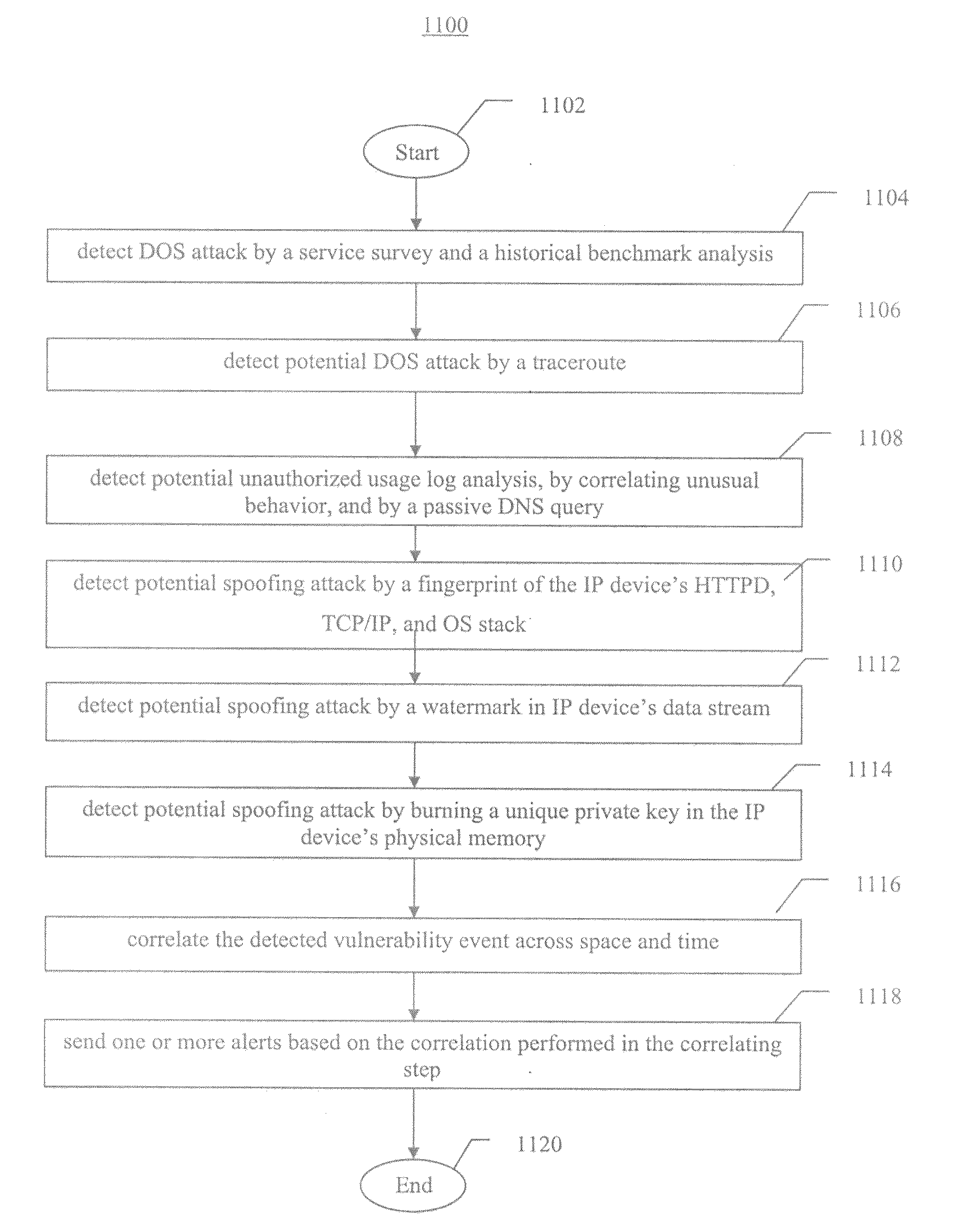 Systems, methods, and devices for detecting security vulnerabilities in IP networks