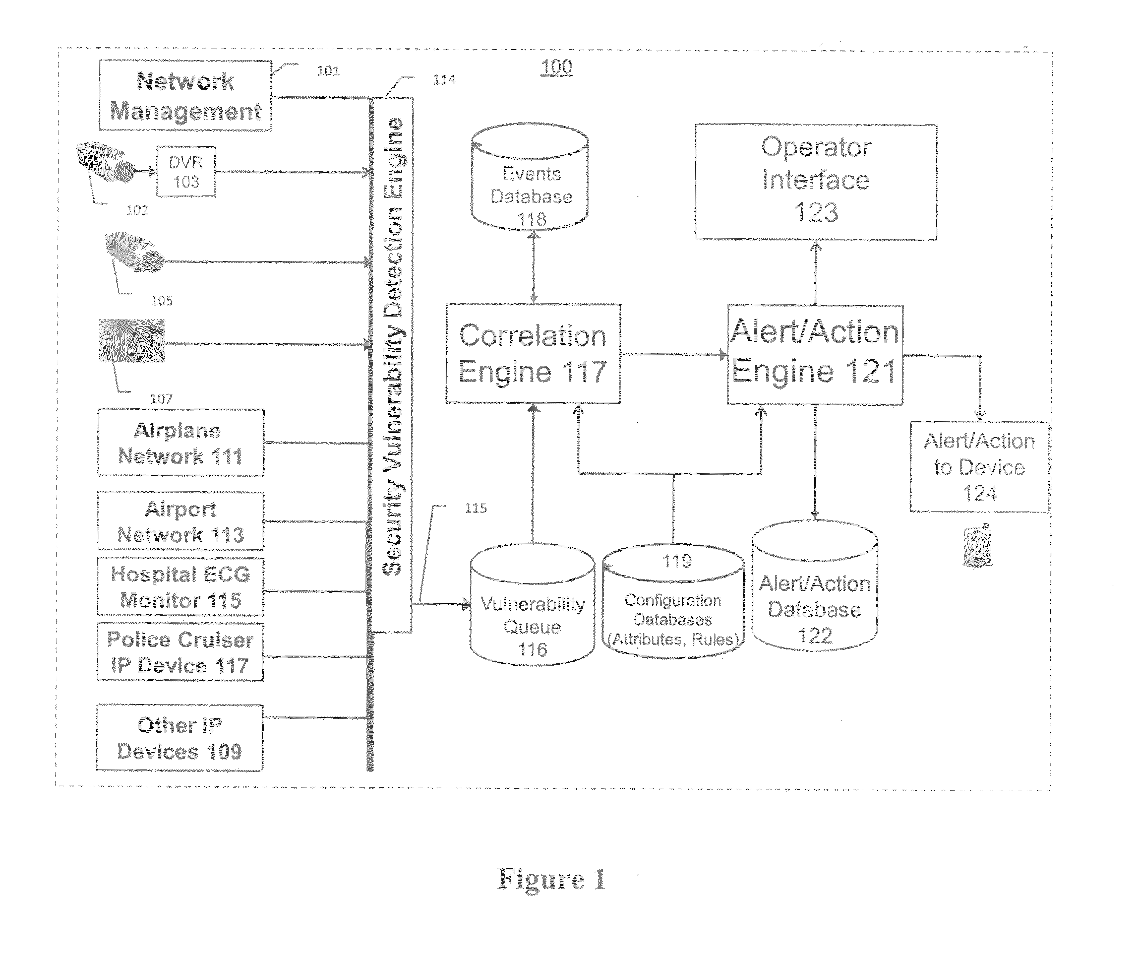 Systems, methods, and devices for detecting security vulnerabilities in IP networks