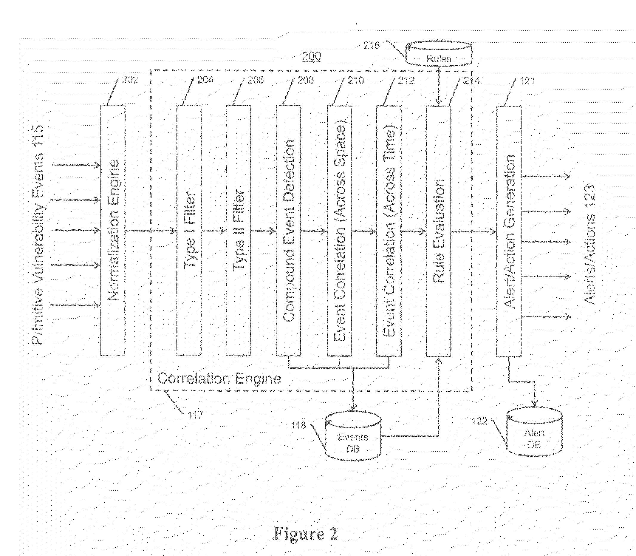 Systems, methods, and devices for detecting security vulnerabilities in IP networks