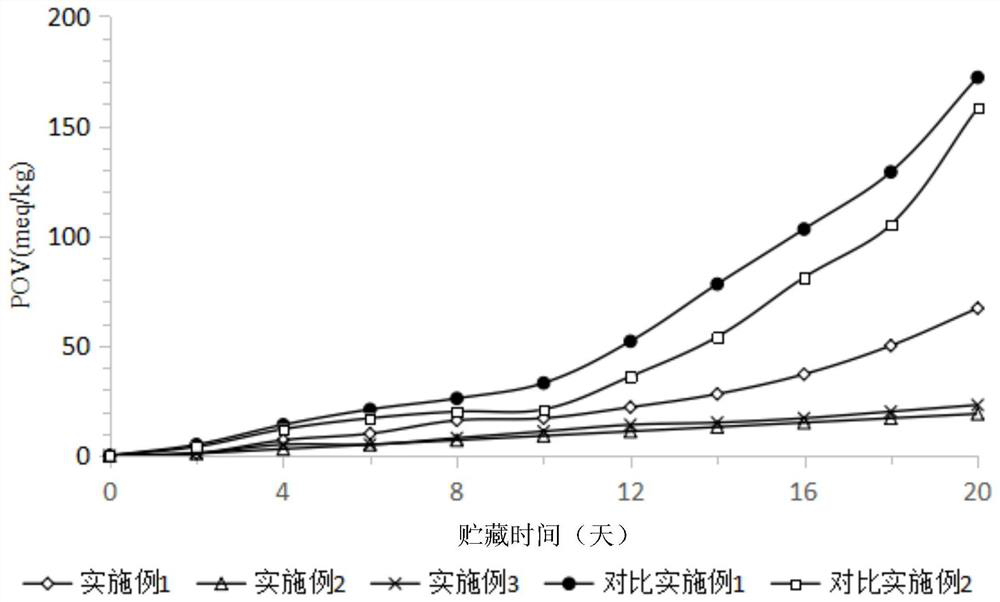 A kind of preparation method of high-quality Antarctic krill oil