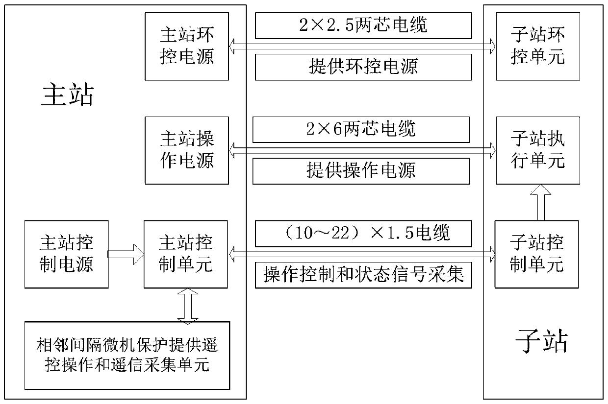 High-voltage electric isolating switch two-wire direct drive monitoring system