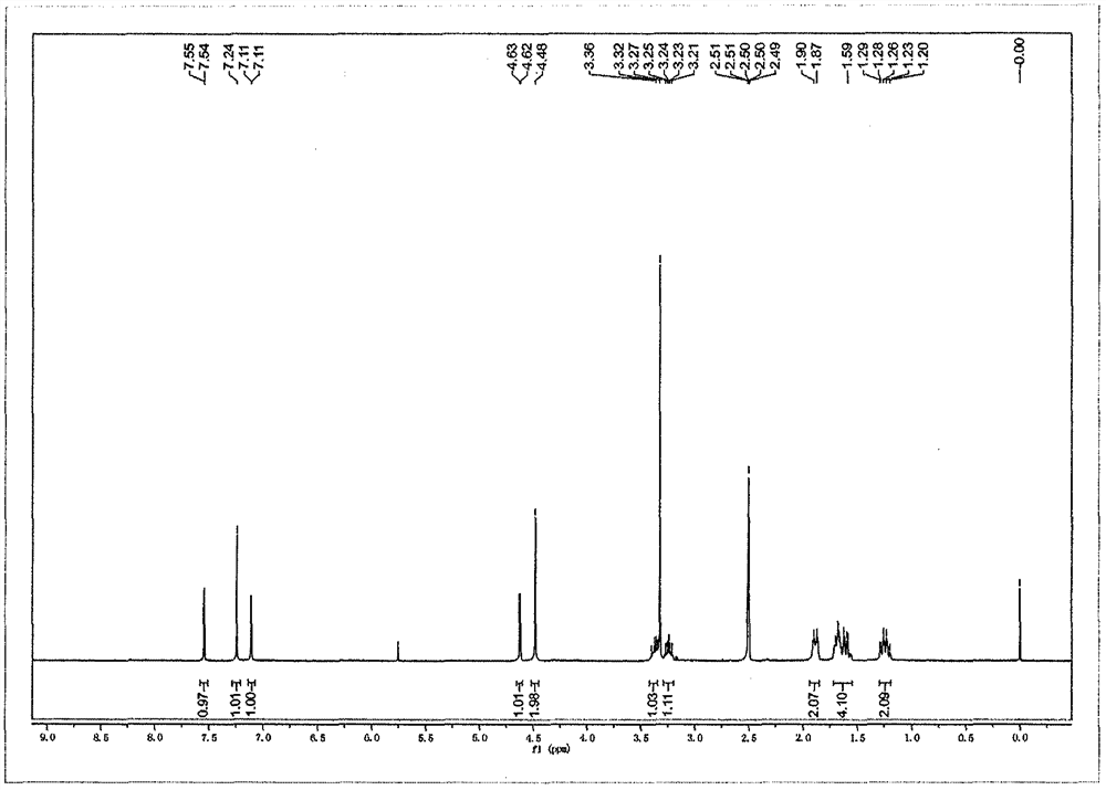 A kind of preparation method of ambroxol hydrochloride impurity reference substance