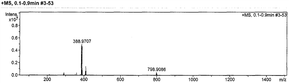 A kind of preparation method of ambroxol hydrochloride impurity reference substance