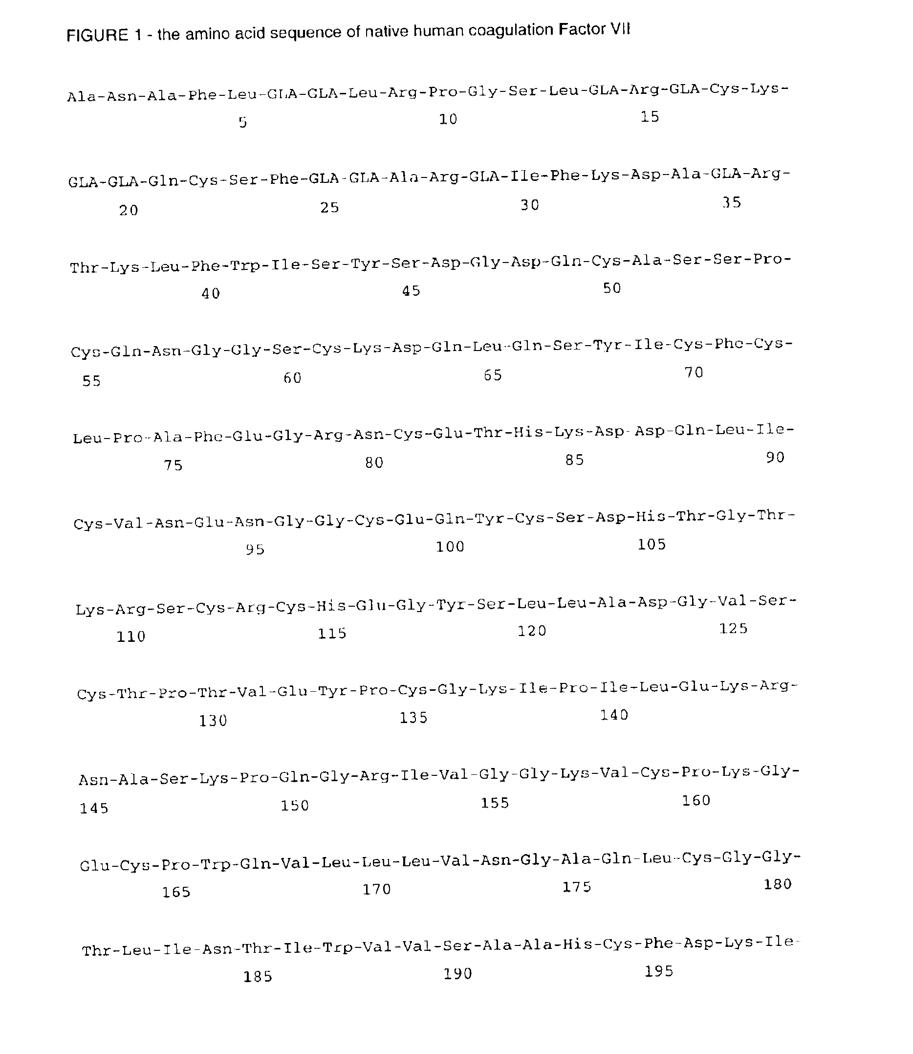 Human coagulation factor VII polypeptides