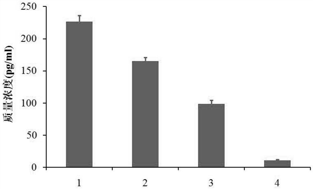 A kind of cationic liposome bird flu vaccine and preparation method thereof