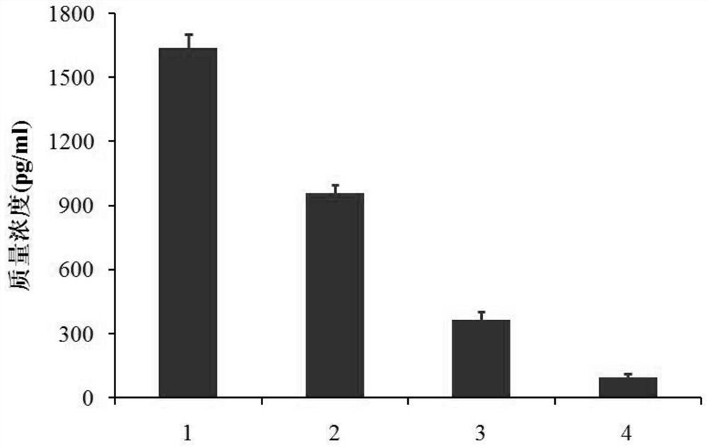 A kind of cationic liposome bird flu vaccine and preparation method thereof