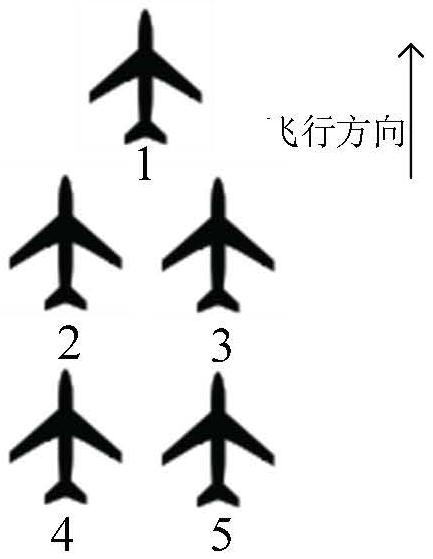 Unmanned aerial vehicle cluster autonomous formation control method imitating migrant bird migration behavior