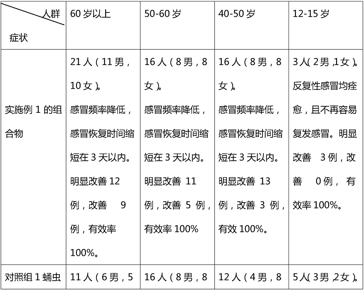 Composition for enhancing immunity as well as preparation method and application of composition