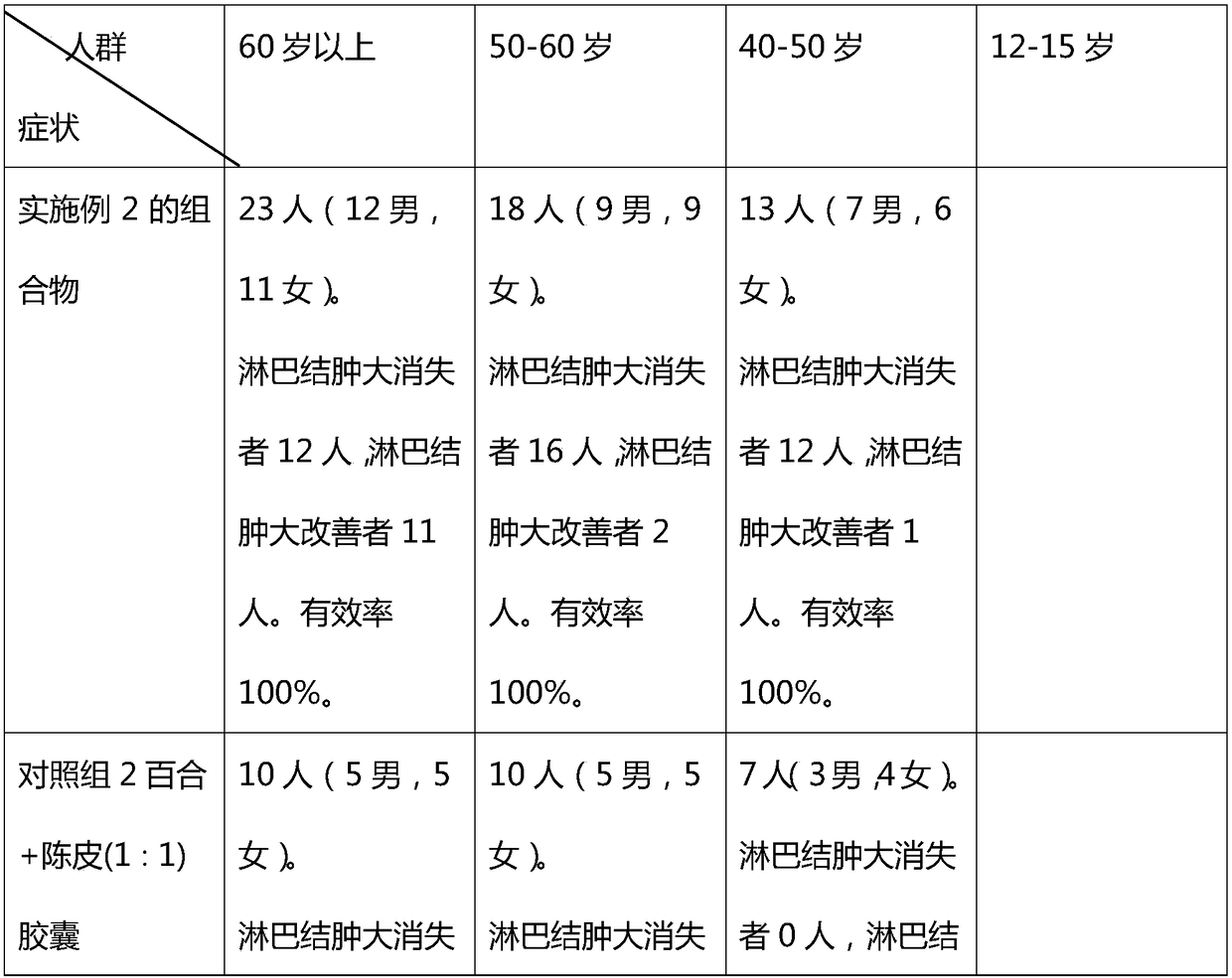 Composition for enhancing immunity as well as preparation method and application of composition