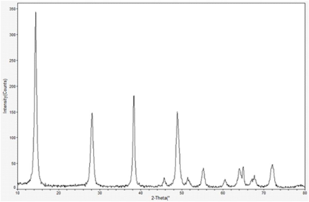 Preparation method of high-purity boehmite for lithium battery diaphragm