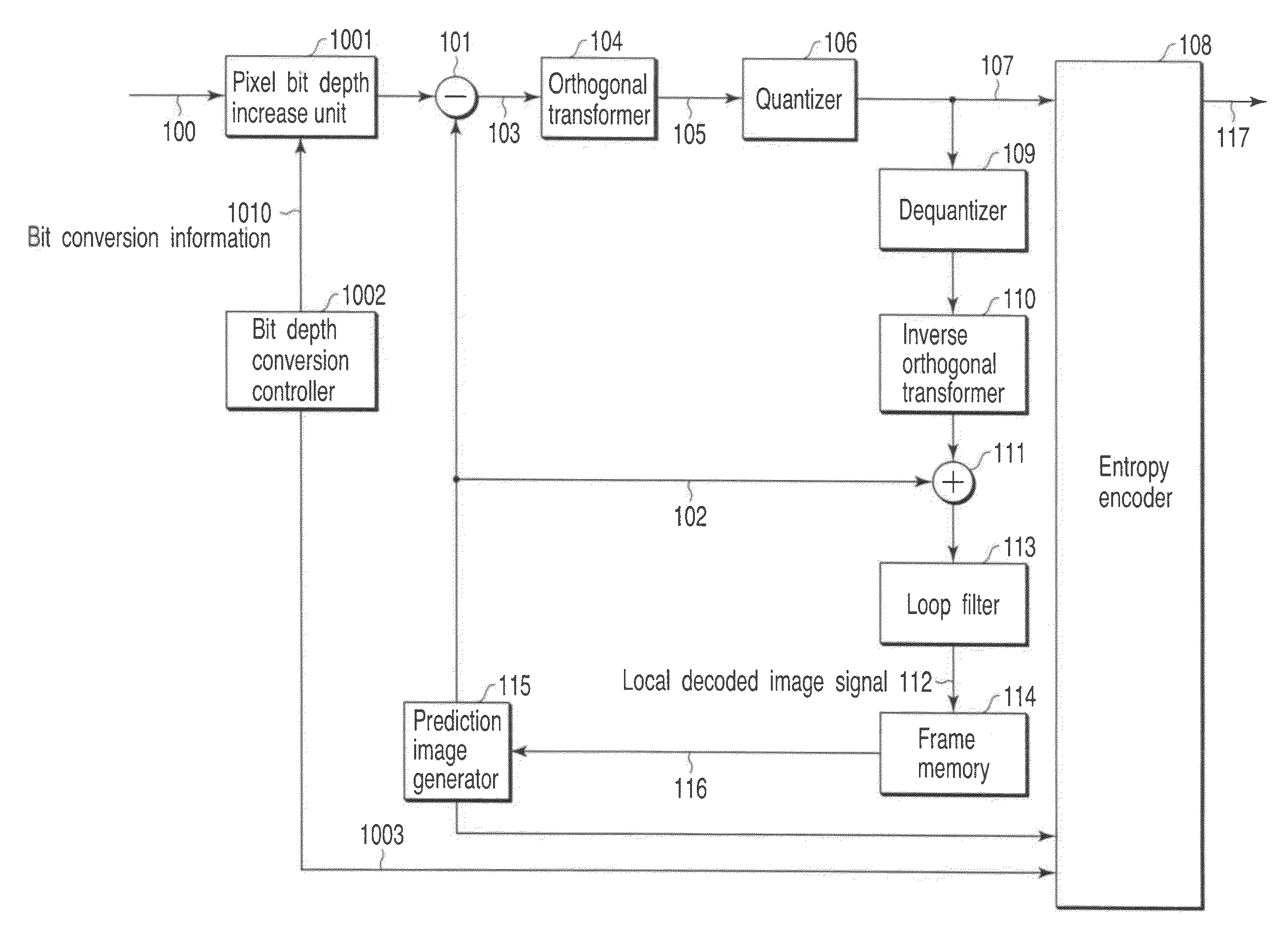 Pixel bit depth conversion in image encoding and decoding