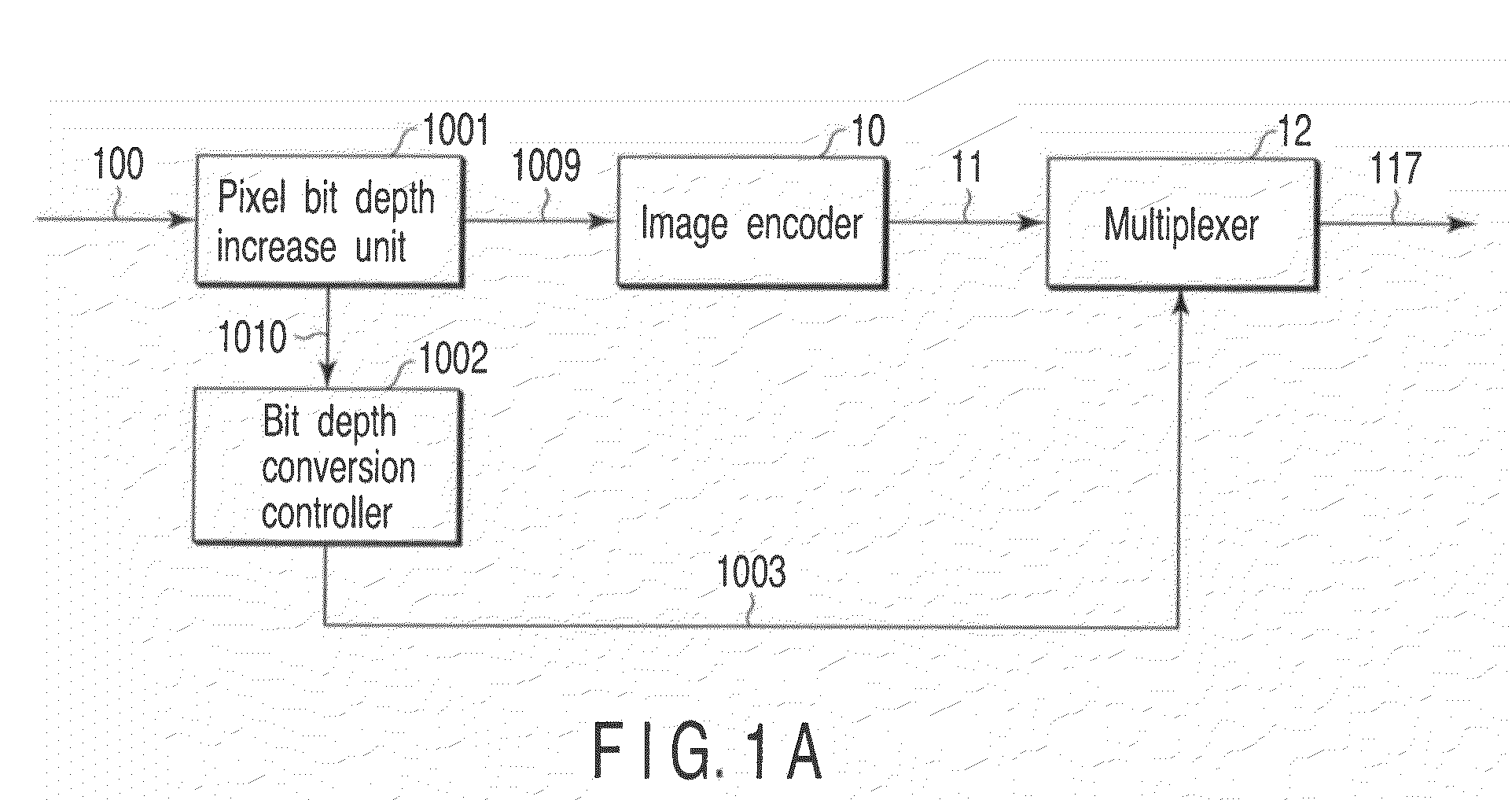 Pixel bit depth conversion in image encoding and decoding