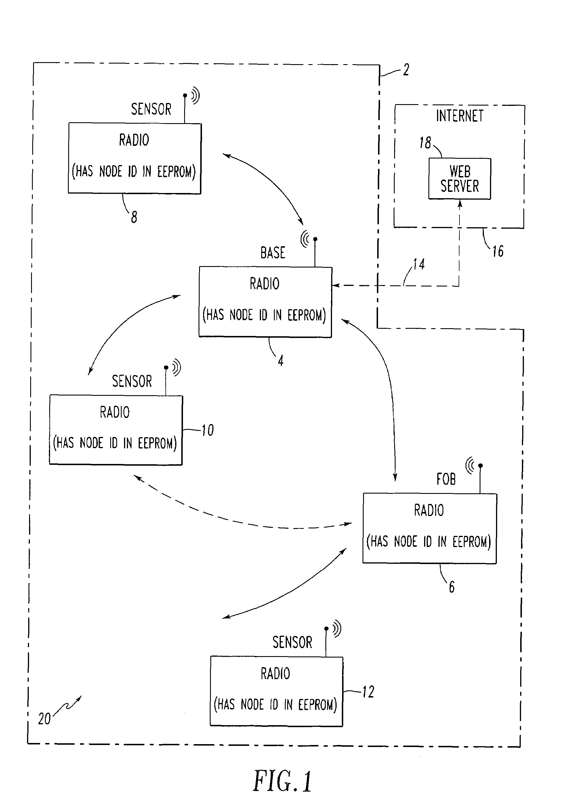 Home system including a portable fob having a rotary menu and a display