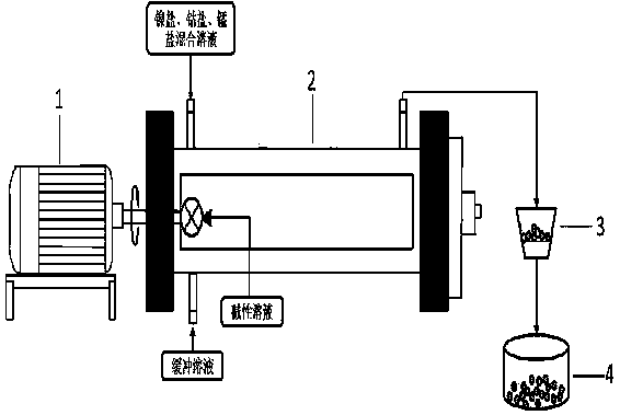 Method for continuously and quickly preparing high-nickel nickel-cobalt-manganese ternary material precursor