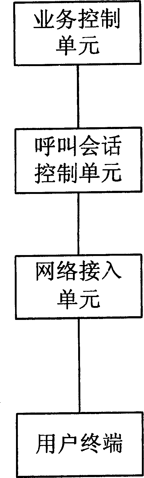 Method for realizing anonymous calling rejection and dialing identification cooperative service