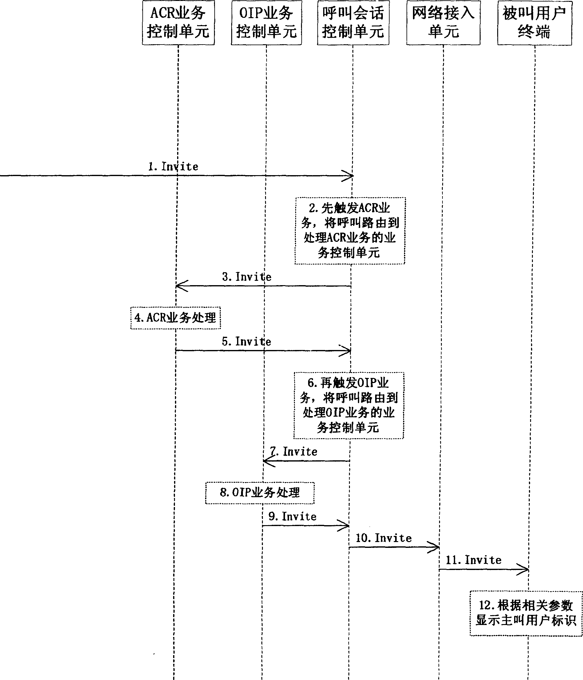 Method for realizing anonymous calling rejection and dialing identification cooperative service