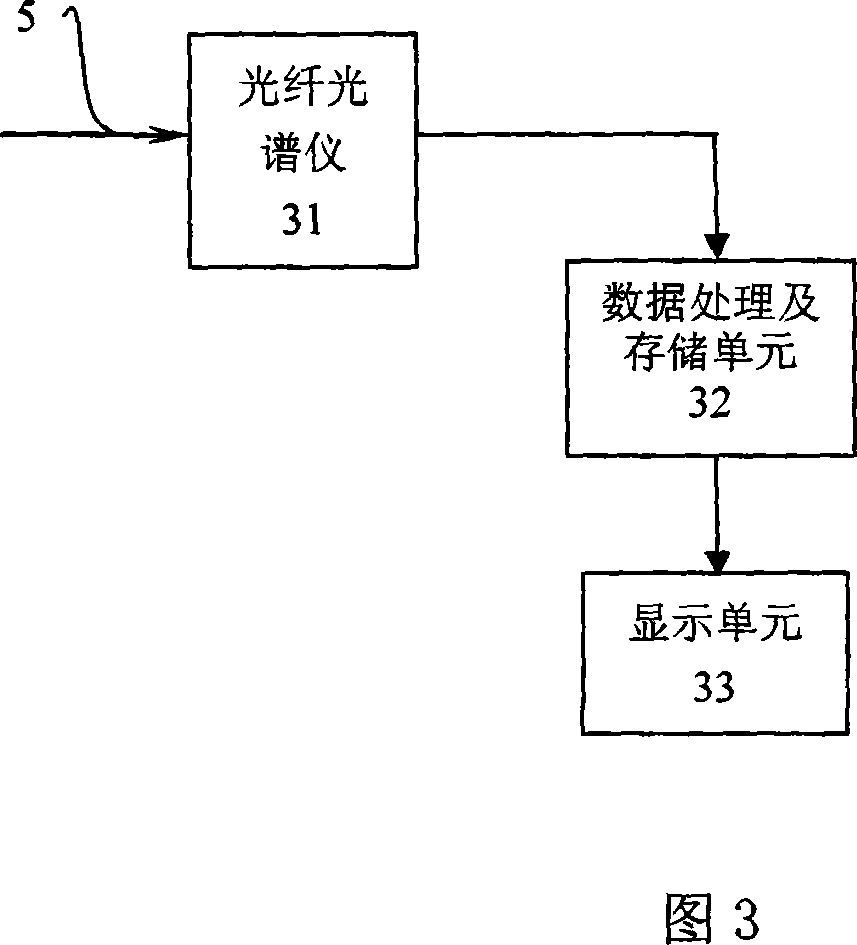 Optical detection device and working method for tissue of living body