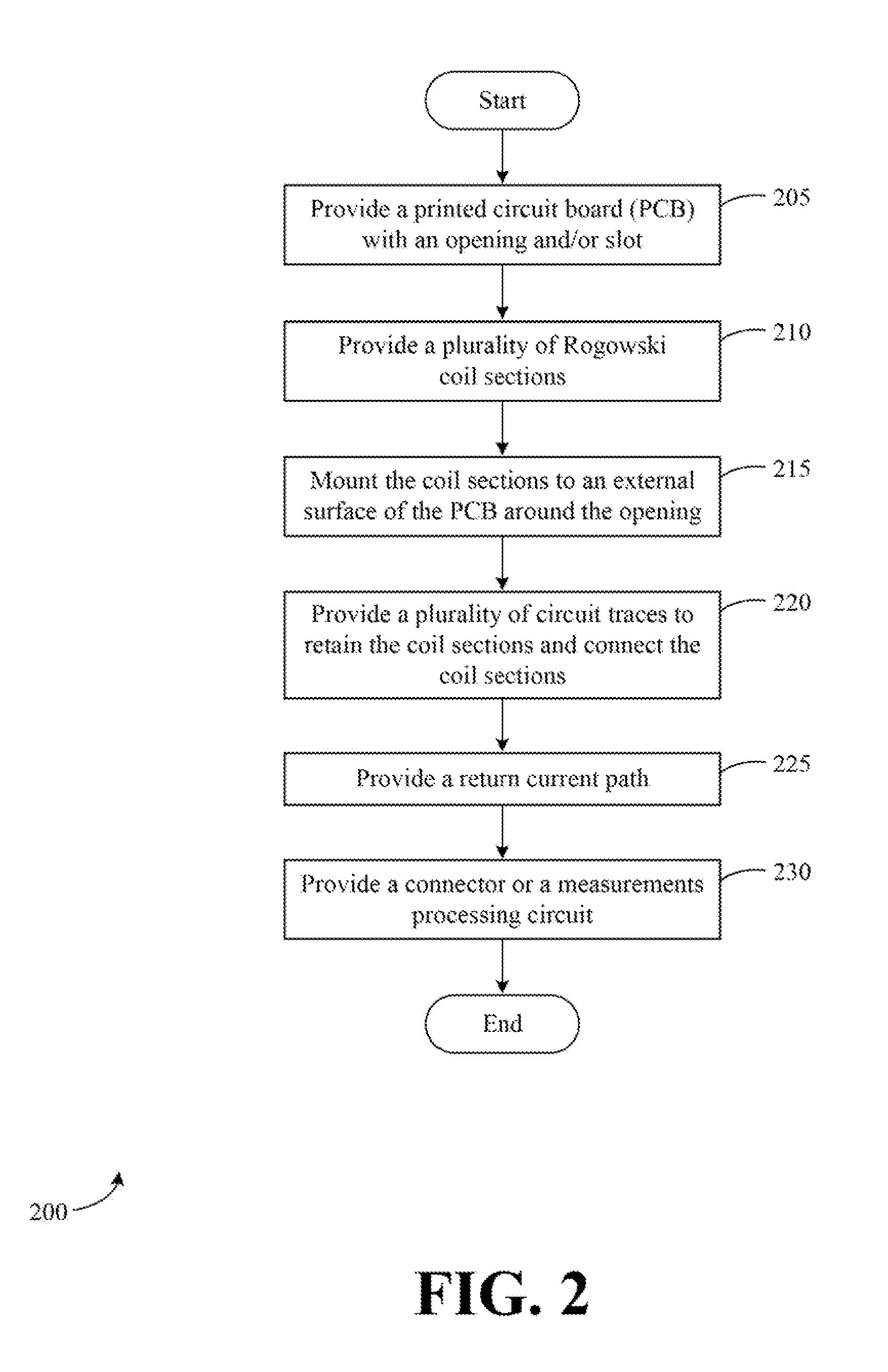 Rogowski coil assemblies and methods for providing the same