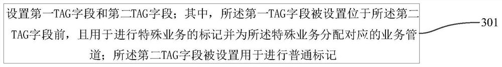 Ethernet frame configuration method and service pipe allocation method and system