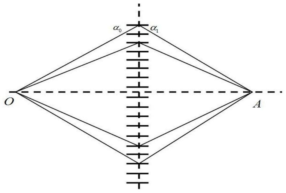 A device and method for measuring the inclination angle of a square hole channel of a lobster eye lens