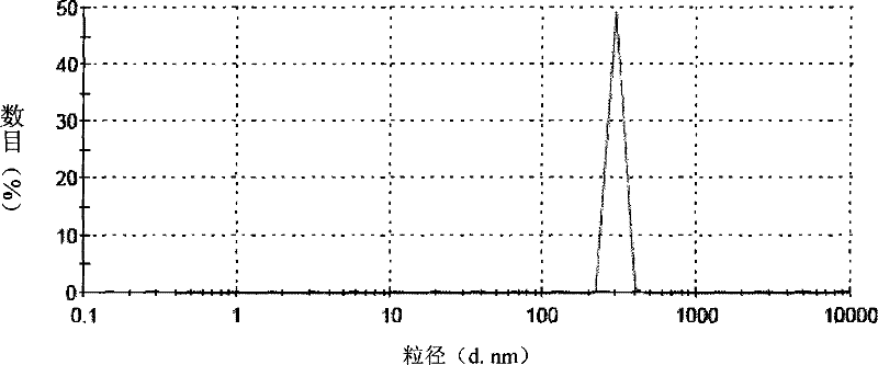 Nanometer lipid sun-prevention microparticle suspending liquid and preparation method thereof