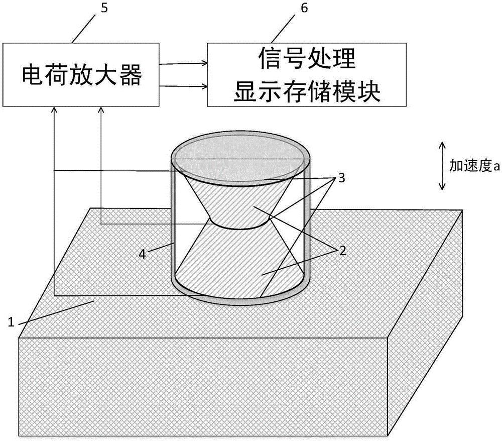 High-g value acceleration sensor based on flexoelectric effects and measurement method