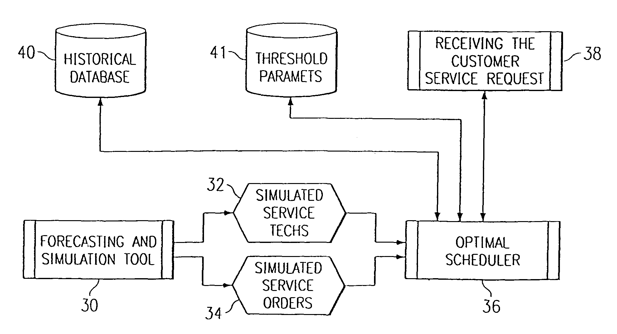 Method and system for allocating specific appointment time windows in a service industry