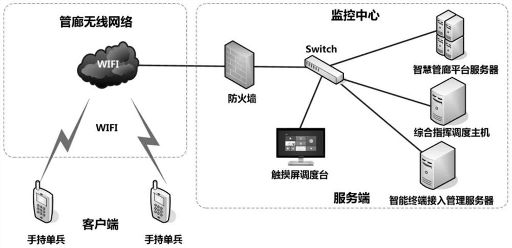 Management system based on integration of wireless intercom, inspection and person positioning