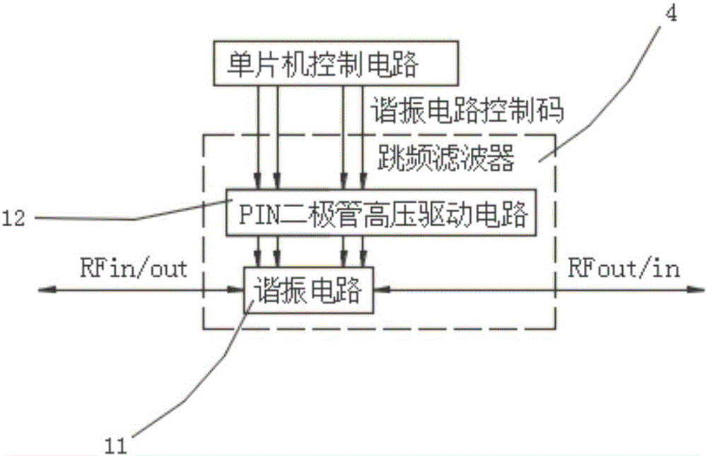 Shortwave prognostic selector control system