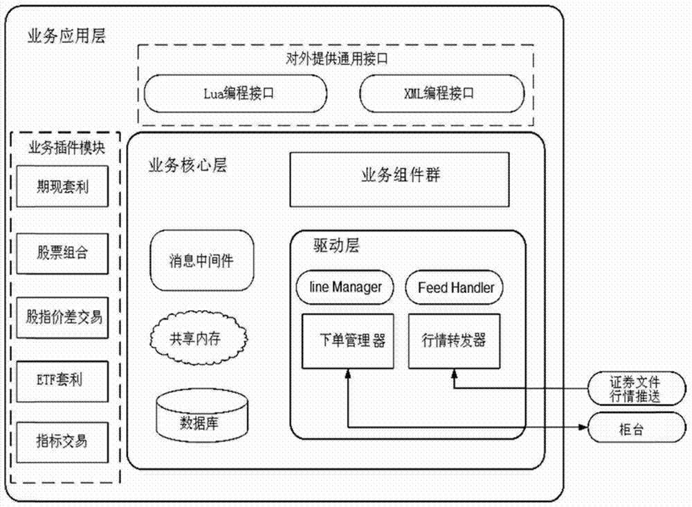 Distributed programmatic transaction system for event processing