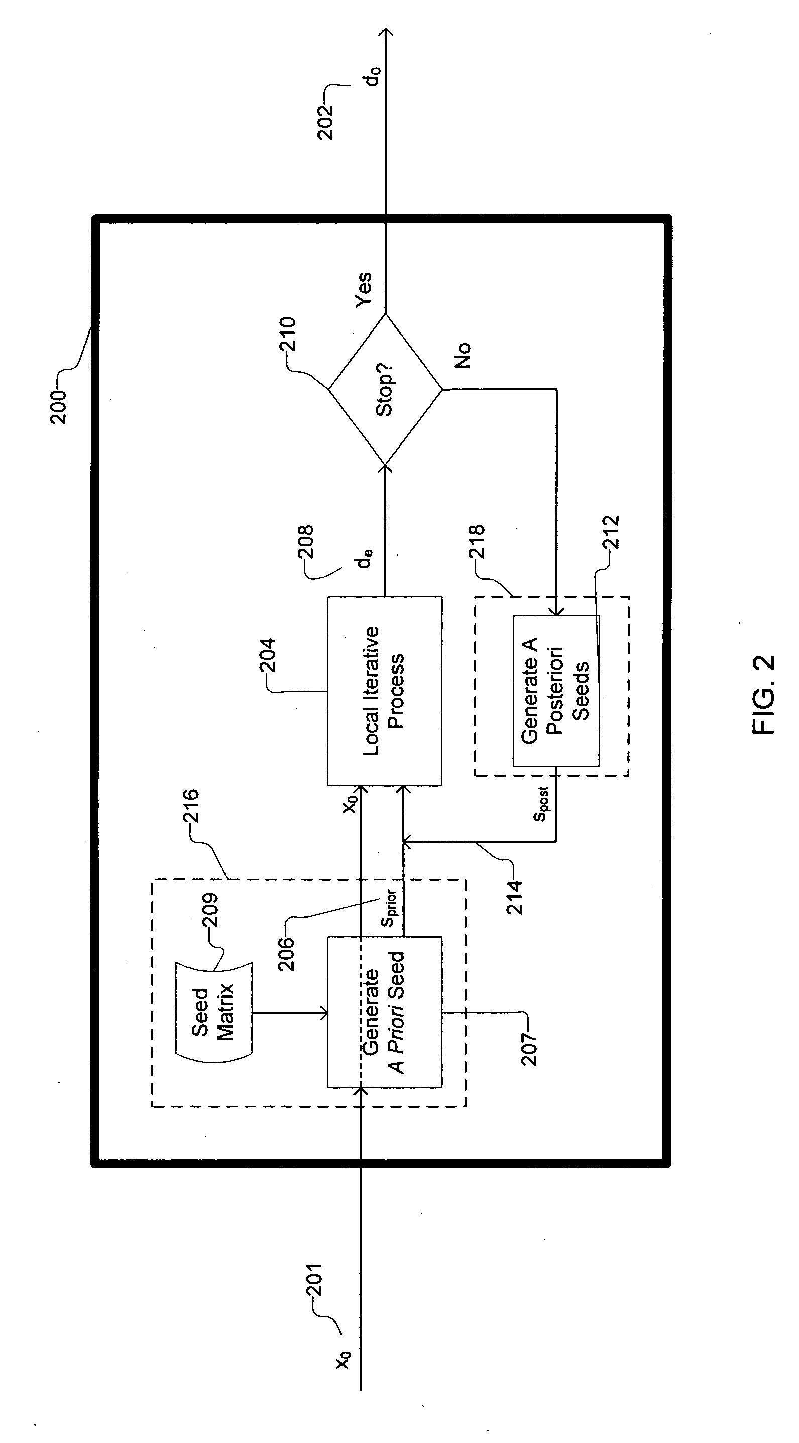 Inversion of color device models