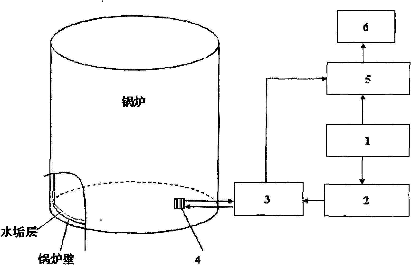 System and method for detecting thickness of industrial boiler scale based on SH (Shear) wave