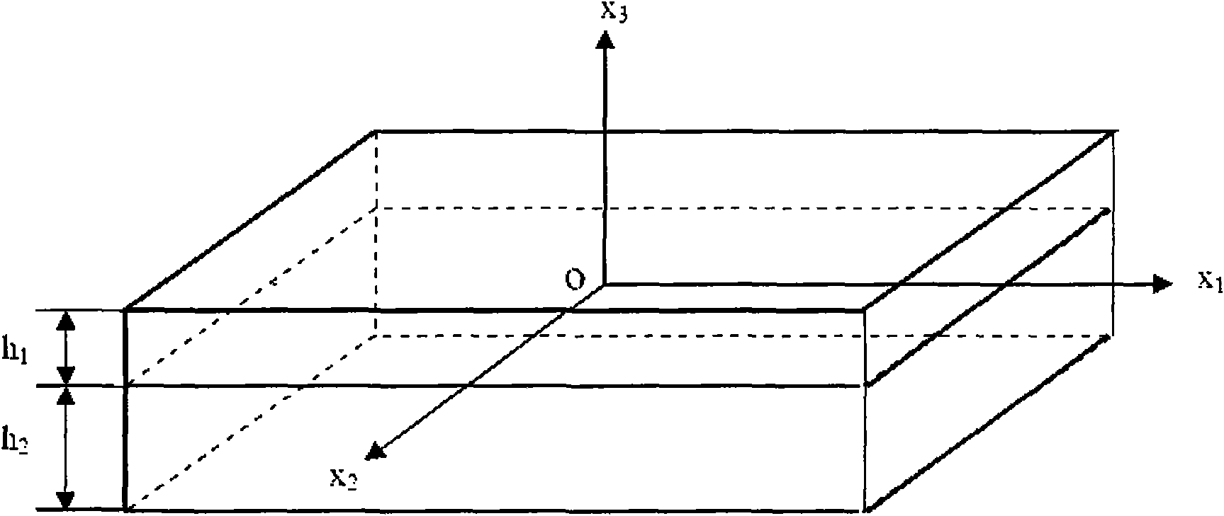 System and method for detecting thickness of industrial boiler scale based on SH (Shear) wave