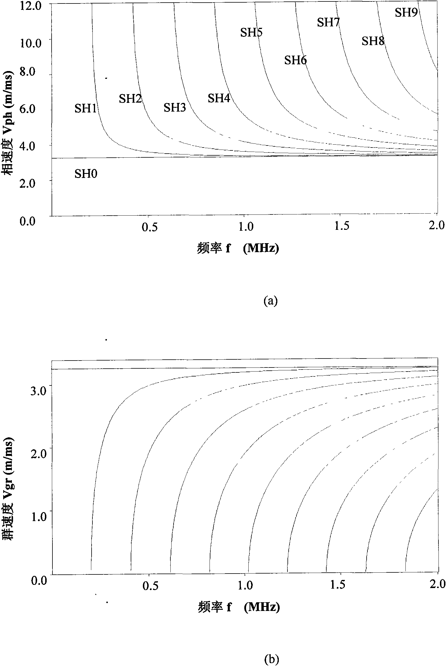 System and method for detecting thickness of industrial boiler scale based on SH (Shear) wave