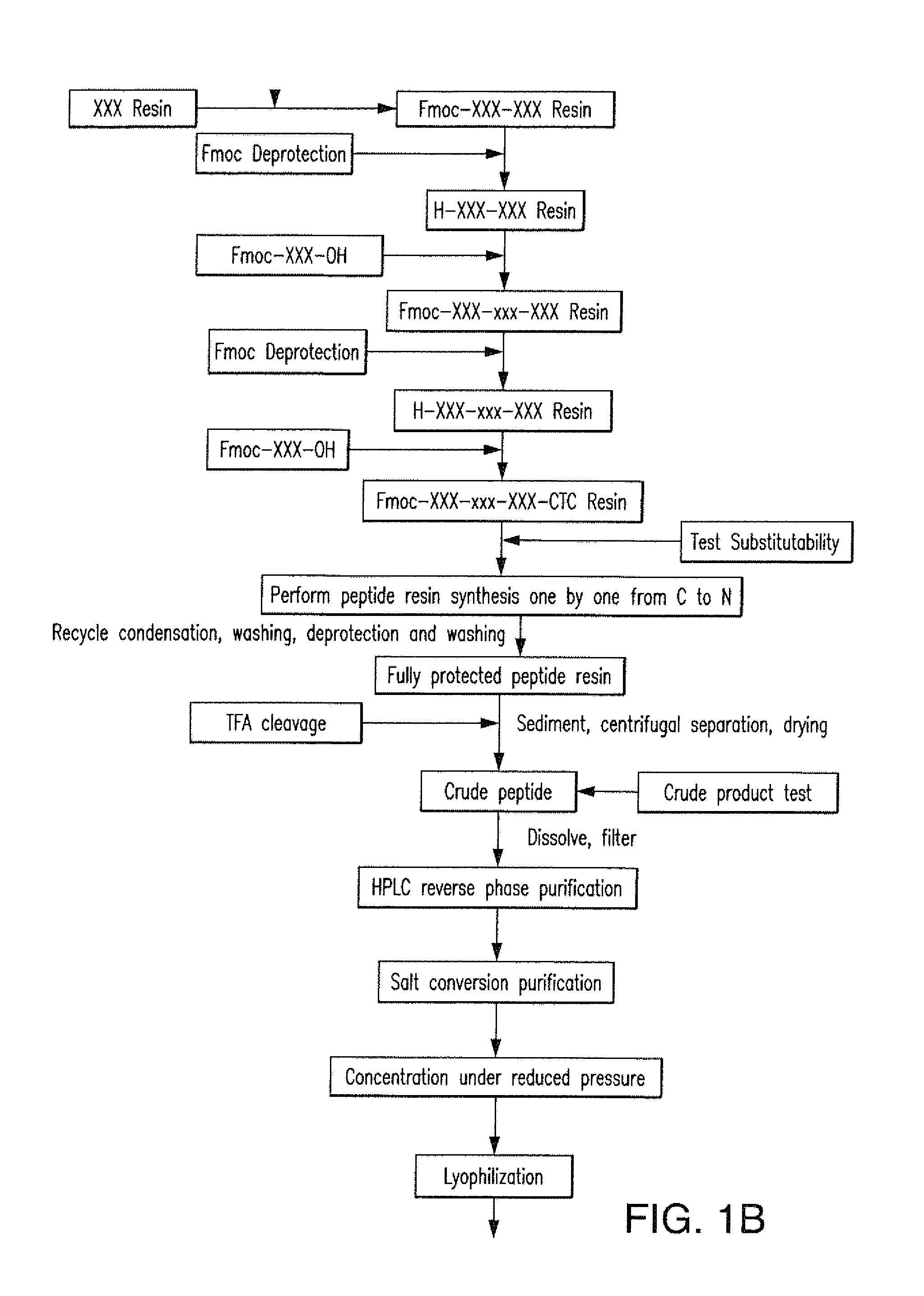 Flavor composition and edible compositions containing same