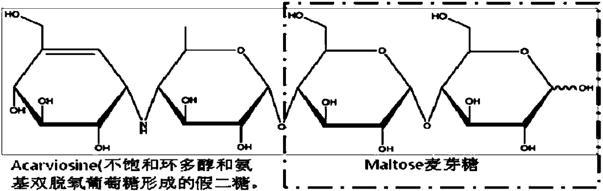 Separating and purifying method of acarbose