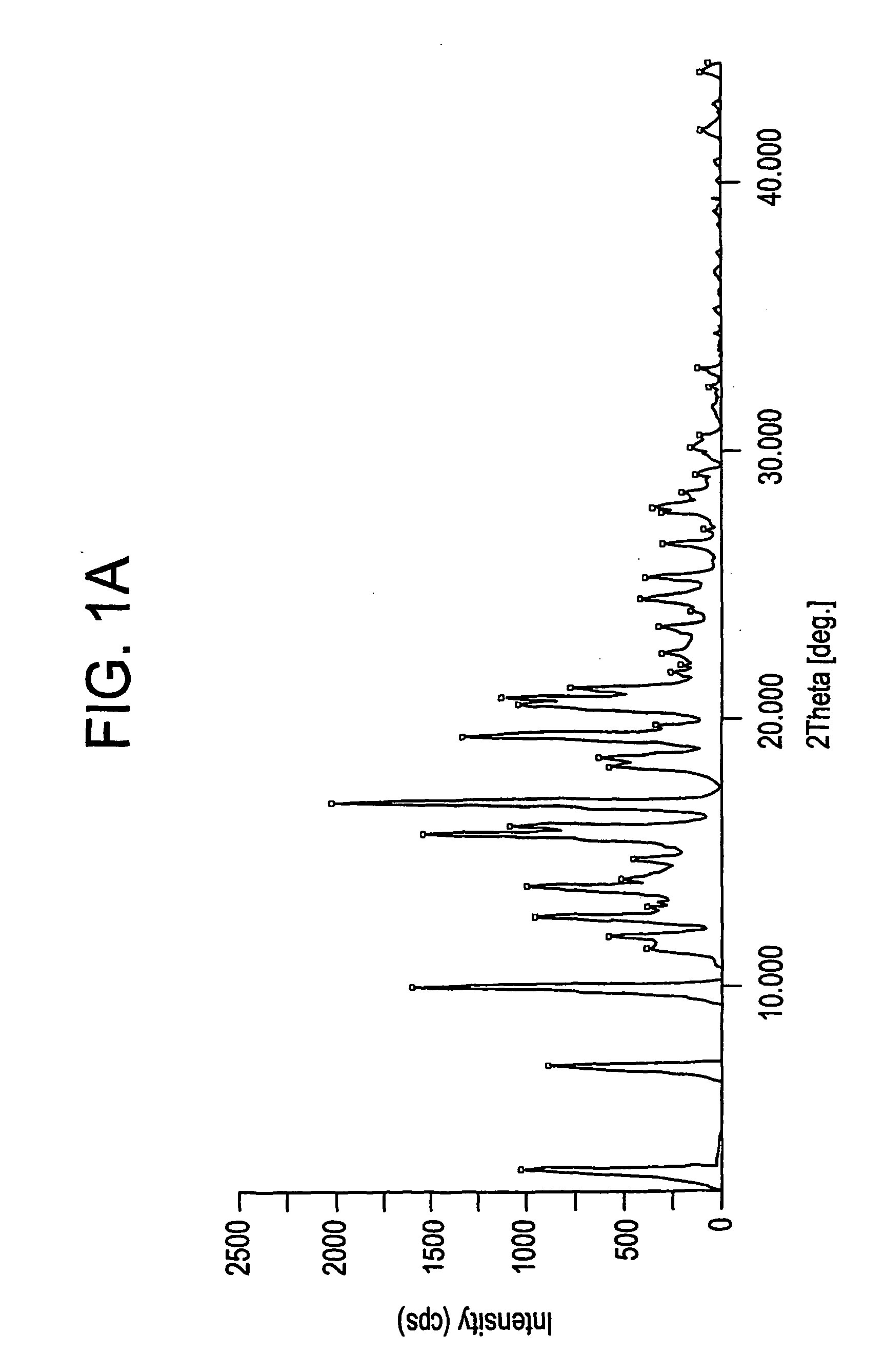 Novel crystalline forms of 4-[4-[4-(hydroxydiphenylmethyl)-1- piperidinyl]-1-hydroxybutyl]-$g(a)-dimethylbenzene acetic acid and its hydrochloride