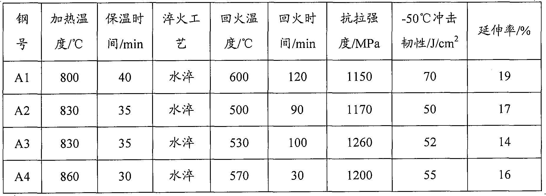 Alloy steel for high-strength gas cylinder, gas cylinder and manufacturing method thereof