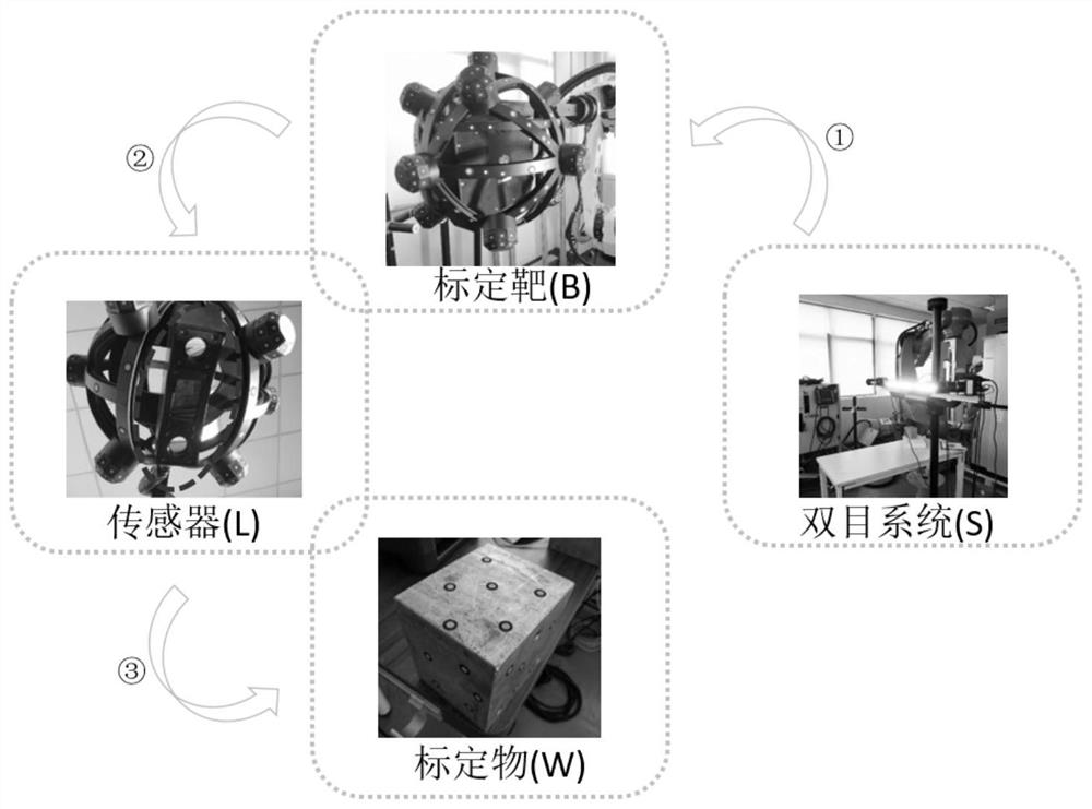 A binocular measurement system, method and device for obtaining the size of automobile parts