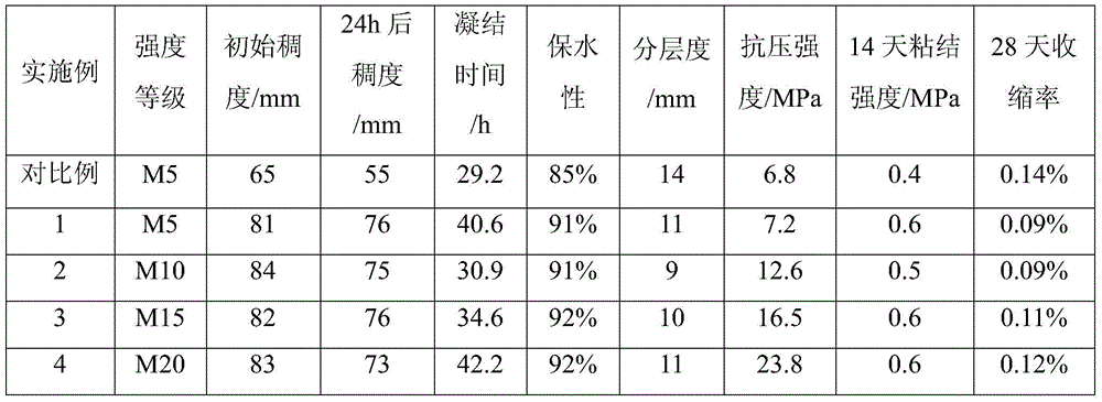 A kind of tailings powder wet mixing plastering mortar