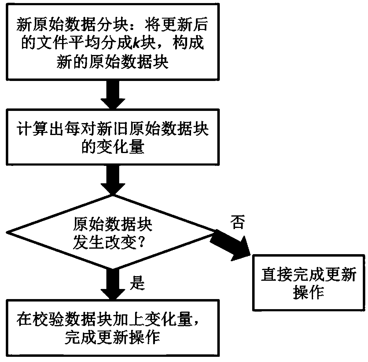 Data codec method based on binary reed-solomon code