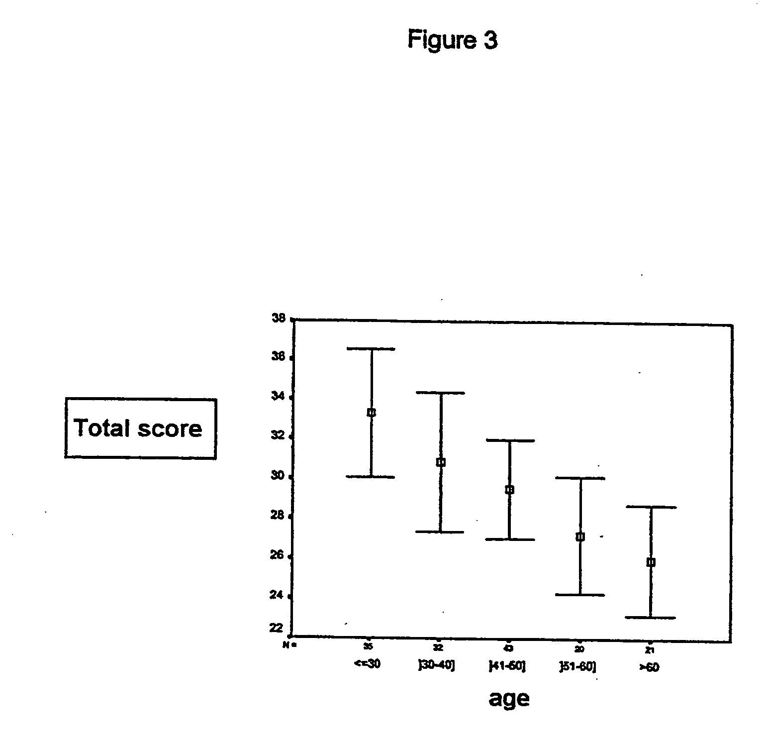 Compositions and regime/regimen for treating the adverse signs of cutaneous skin aging