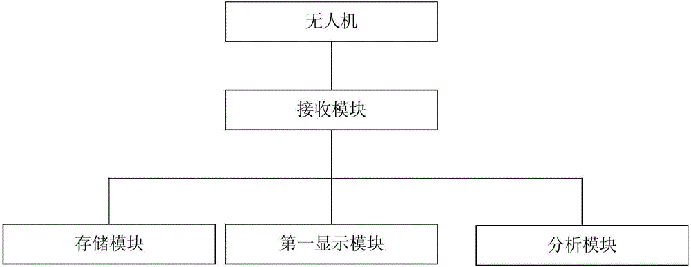 Construction site monitoring system and construction site monitoring method