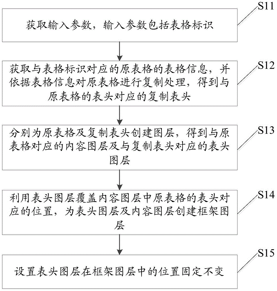 Table operation method and apparatus