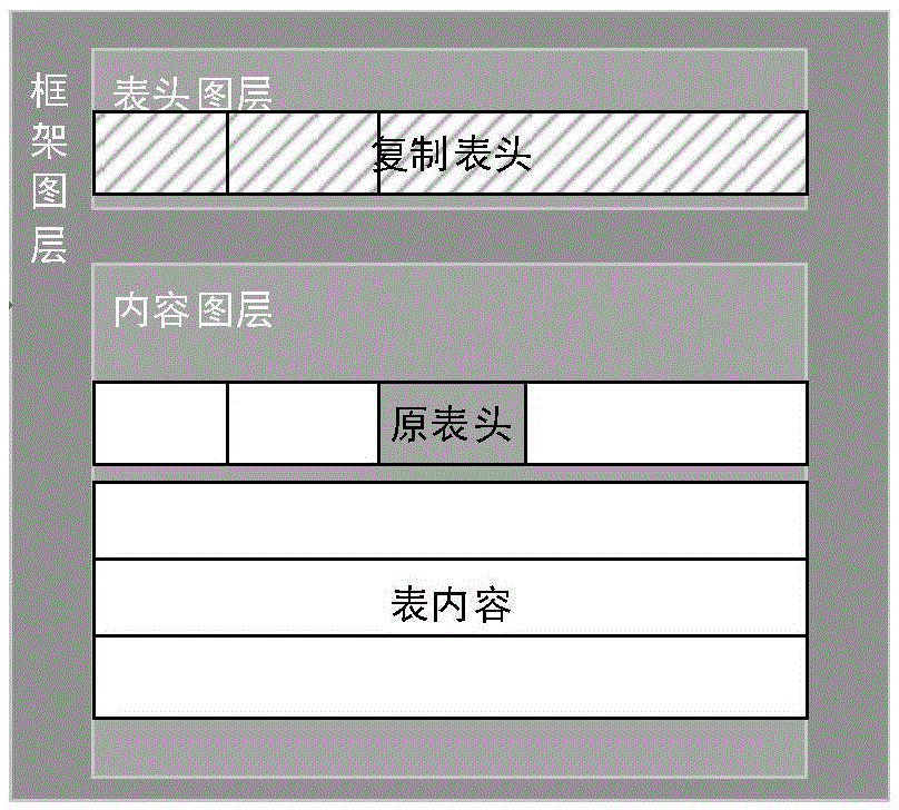 Table operation method and apparatus