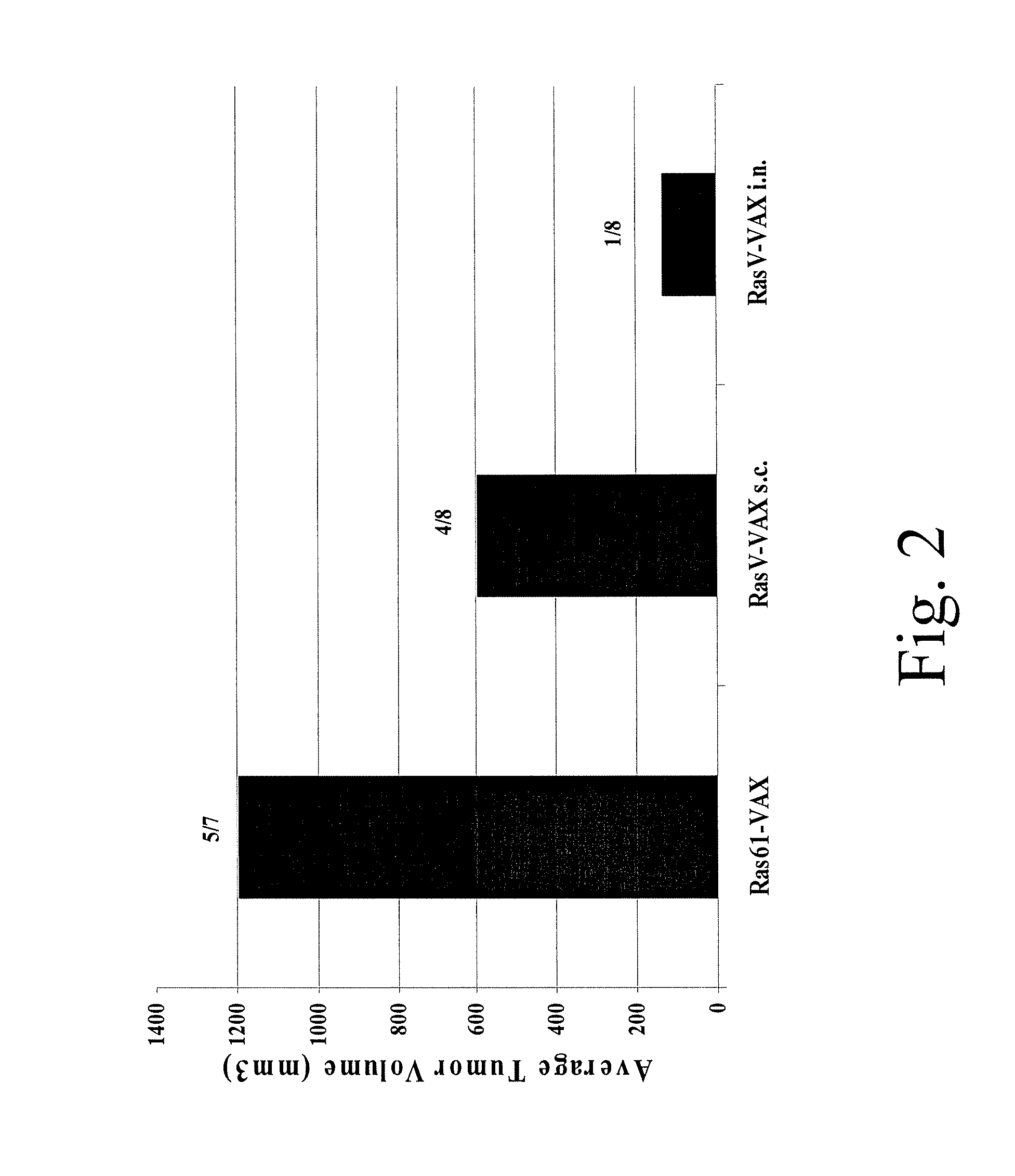 Yeast-Based Vaccines As Immunotherapy