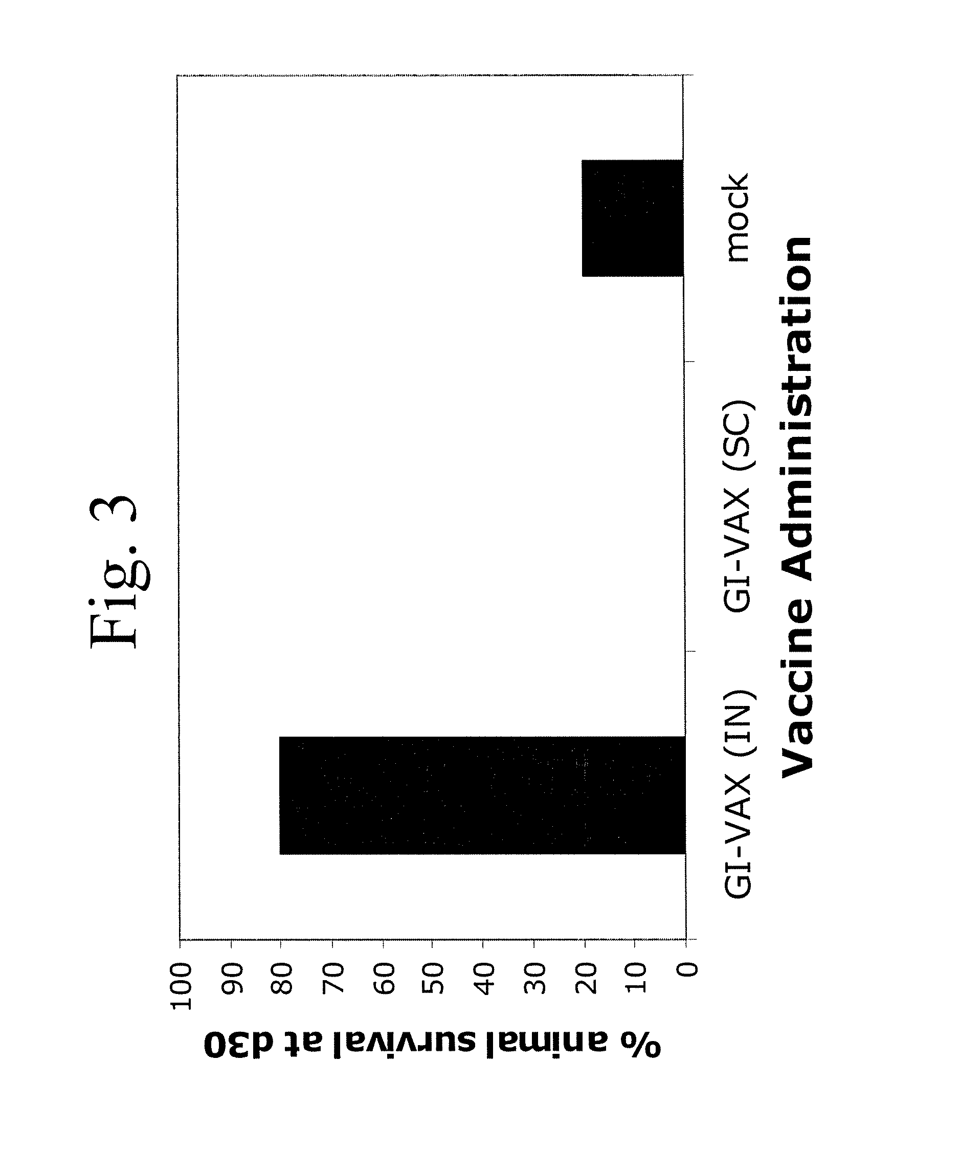 Yeast-Based Vaccines As Immunotherapy